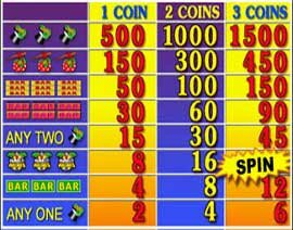 Pay Out Table